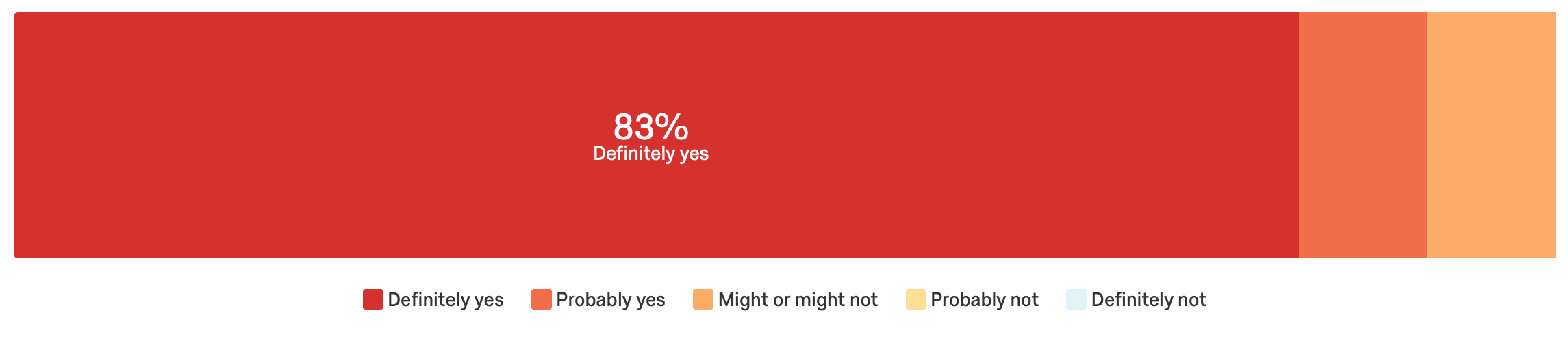 ARSIS 2.0 Test Results: Visual Aid Usefullness.