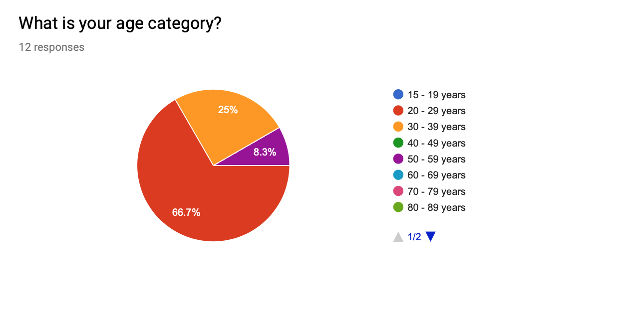 Subject age