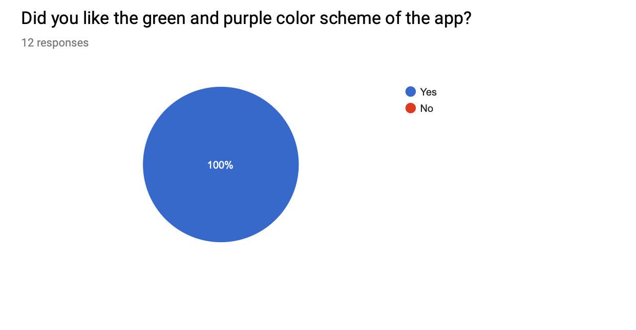 Subject's app cost estimation