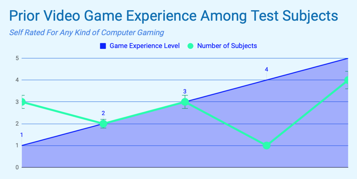 ARSIS 2.0 Test Results: Prefference of ARSIS 2.0 on Microsoft HoloLens.